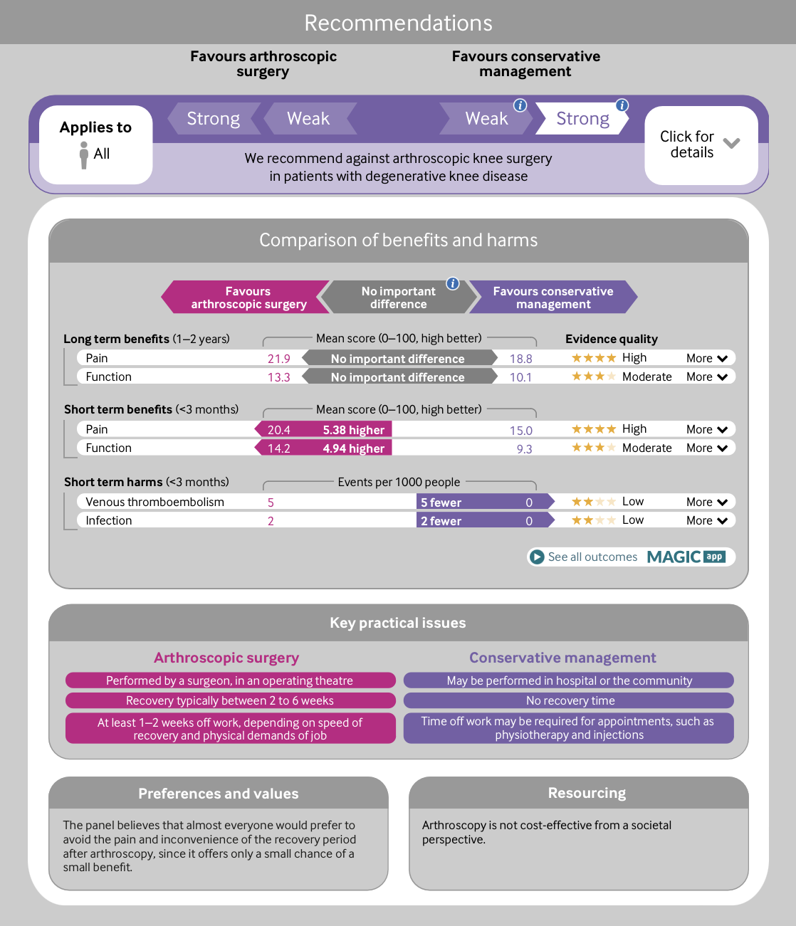 BMJ infographic
